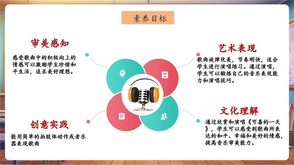 【新课标】花城版音乐四年级下册-《可喜的一天》-课件第3页