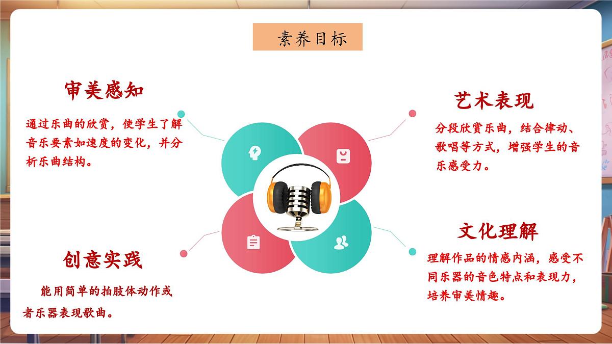 【新课标】花城版音乐四年级下册-《查尔达斯舞曲》-课件第3页