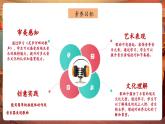 【新教材核心素養(yǎng)】花城版音樂五年級下冊第11課《尼羅河畔的歌聲》課件+同步教案+素材