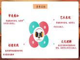 【新教材核心素養(yǎng)】花城版音樂五年級下冊第13課《可愛的藍精靈》課件+同步教案+素材