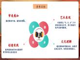【新教材核心素養(yǎng)】花城版音樂(lè)一年級(jí)下冊(cè)第4單元《左手和右手》課件+同步教案+素材