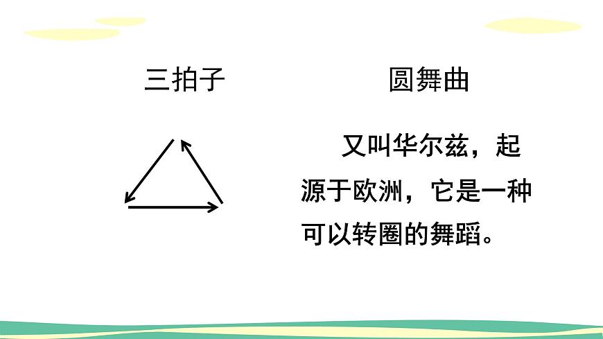 人音版（2024）小学音乐 二上第5课《小狗圆舞曲》课件第3页