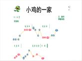 人音版（2024）小學音樂 二上第4課《小雞的一家 編創(chuàng)與活動》課件