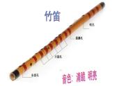 人音版小學(xué)音樂(lè) 三上第4課《牧民新歌》課件