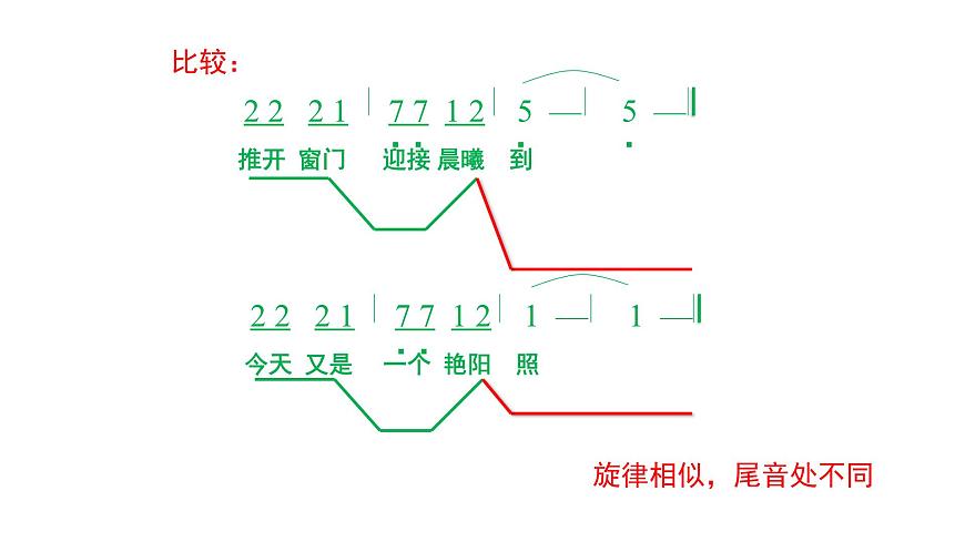 人音版小学音乐 五上第1课《清晨》课件第3页
