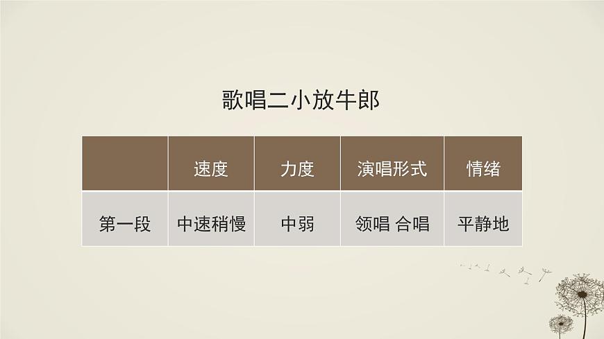 人音版小学音乐 五上第2课《歌唱二小放牛郎》课件第8页