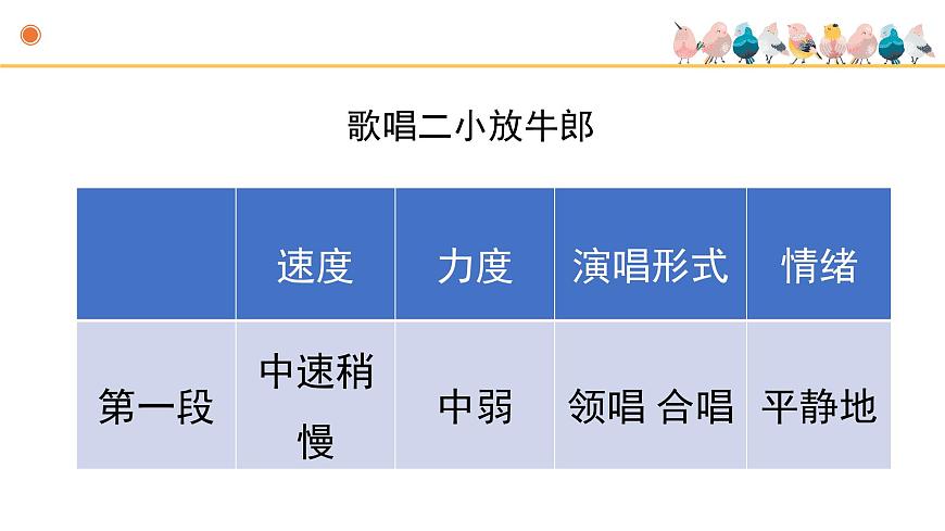人音版小学音乐 五上第2课《歌唱二小放牛郎》课件第5页