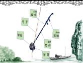 人音版小學(xué)音樂(lè) 一上第6課《小青蛙》課件