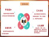【新教材核心素養(yǎng)】花城版音樂五年級(jí)下冊(cè)第5課《我愛你中國(guó)》《黃楊扁擔(dān)》《河邊對(duì)口曲》課件+同步教案+素材