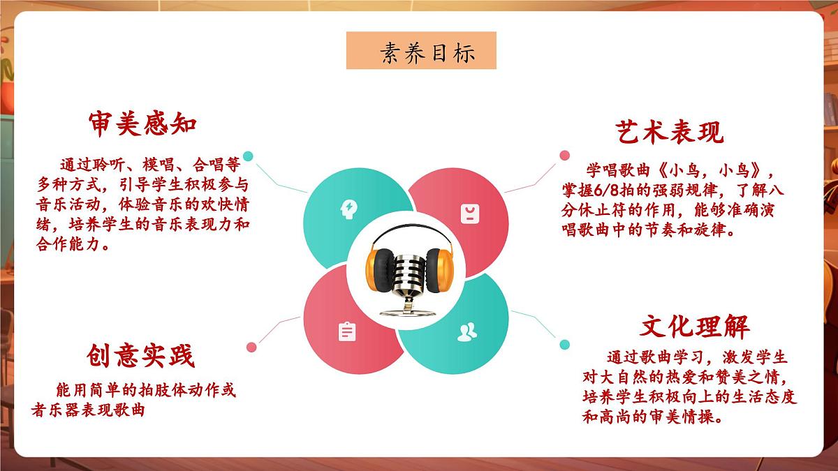 【新课标】花城版音乐五年级下册-《小鸟 小鸟》-课件第3页