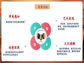 【新教材核心素養(yǎng)】花城版音樂(lè)一年級(jí)下冊(cè)第5單元《好媽媽》課件+同步教案+素材