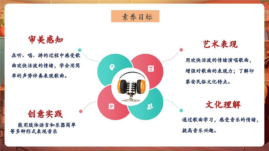 【新教材】花城版音乐一年级下册-《十个小印第安人》-课件第3页