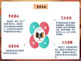 【新教材核心素養(yǎng)】花城版音樂(lè)一年級(jí)下冊(cè)第6單元《瑤家兒童愛(ài)唱歌+喚螞蟻》課件+同步教案+素材