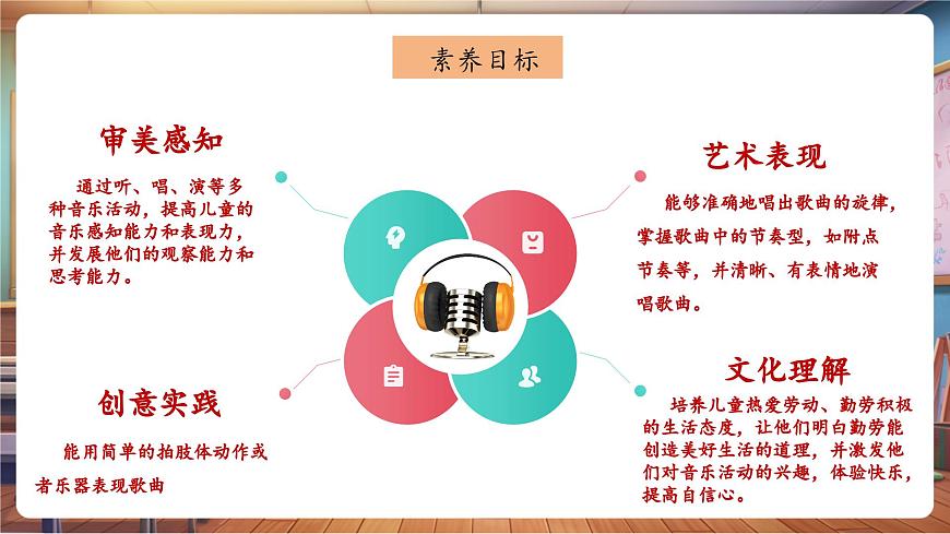 【新教材】人教版音乐一年级下册-《勤快人和懒惰人》-课件第3页