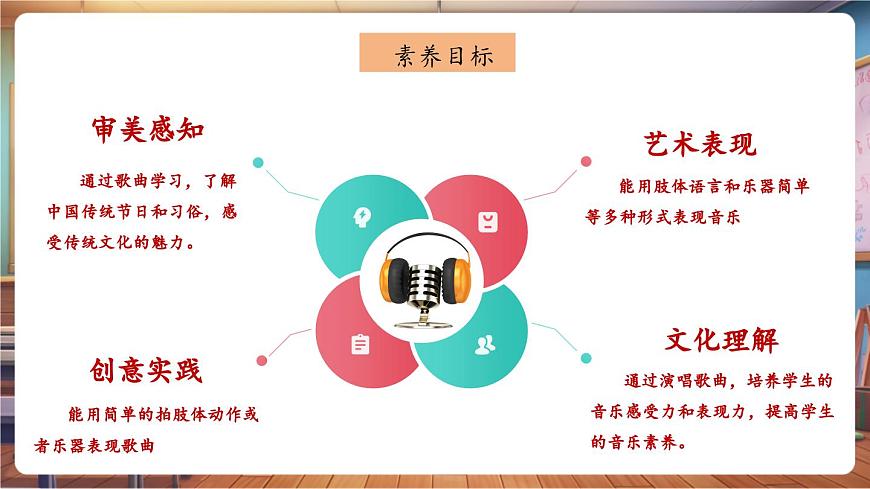 【新教材】人教版音乐一年级下册-《观灯》-课件第3页
