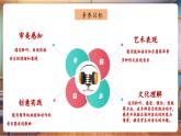 【新教材核心素養(yǎng)】人教版音樂一年級下冊第6單元第5課時《雨來啦》-課件+同步教案+素材