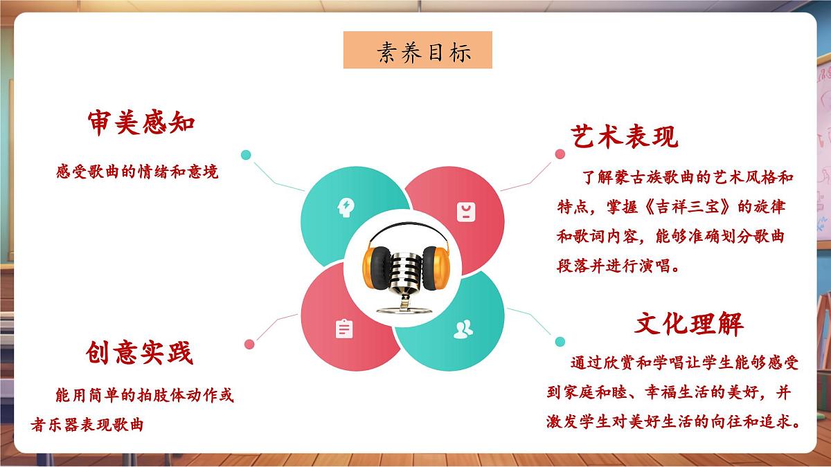 【新版教材】人音版音乐一年级下册《吉祥三宝》课件第3页