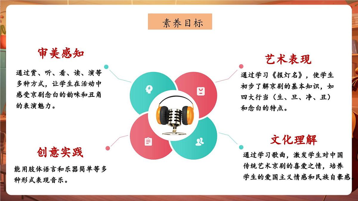 【新版课标】花城版音乐三年级下册-京剧丑角的念白《报灯名》-课件第3页