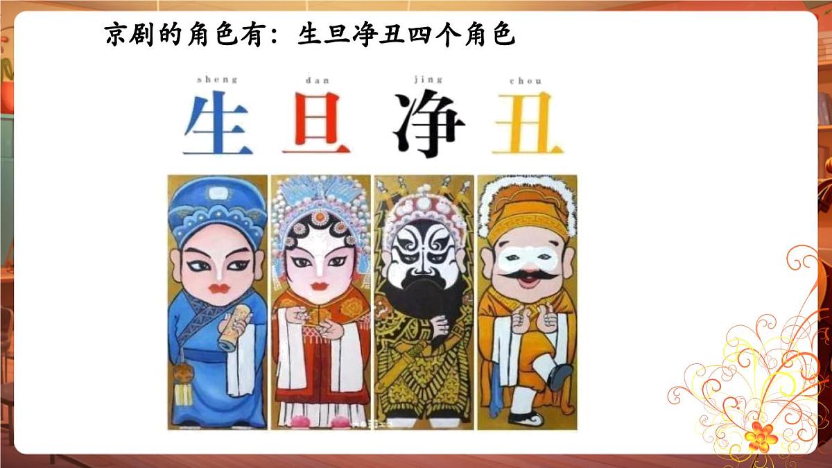 【新版课标】花城版音乐三年级下册-京剧丑角的念白《报灯名》-课件第5页