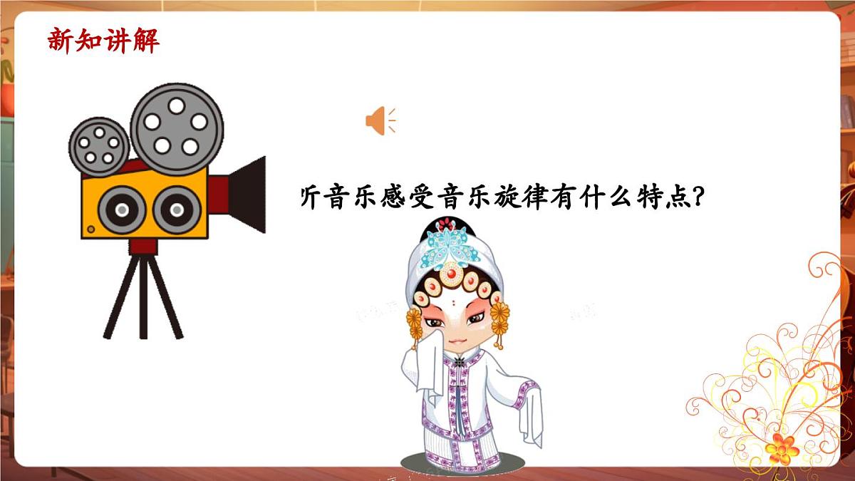【新版课标】花城版音乐三年级下册-京剧丑角的念白《报灯名》-课件第7页