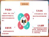 【新教材核心素養(yǎng)】人音版音樂一下第6單元《這是什么》課件+同步教案+素材