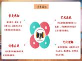 【新教材核心素養(yǎng)】人教版音樂一年級下冊第7單元《小邋遢》-課件+同步教案+素材