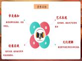 【核心素養(yǎng)優(yōu)質(zhì)課】人音版音樂五年級(jí)下冊(cè)第3課《真善美的小世界》課件+教案+素材
