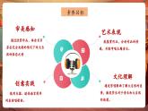 【核心素養(yǎng)優(yōu)質(zhì)課】人音版音樂五年級(jí)下冊(cè)第4課《溪邊景色》課件+教案+素材