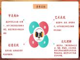 【核心素養(yǎng)優(yōu)質(zhì)課】人音版音樂五年級(jí)下冊第5課《京調(diào)》課件+同步教案+素材
