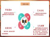 【核心素養(yǎng)優(yōu)質(zhì)課】人音版音樂五年級下冊第6課《花之歌》課件+同步教案+素材