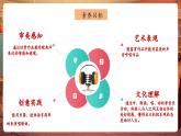 【核心素養(yǎng)優(yōu)質(zhì)課】人音版音樂五年級下冊第7課《地球是個美麗的圓》課件+同步教案+素材