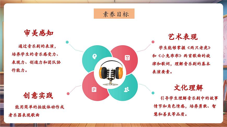 【新教材】人教版音乐一年级下册-《两只老虎与小兔乖乖》-课件第3页