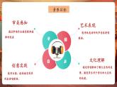 【核心素養(yǎng)優(yōu)質(zhì)課】人音版音樂五年級(jí)下冊(cè)第4課《鈴兒響丁當(dāng)》課件+教案+素材