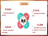 【核心素養(yǎng)優(yōu)質(zhì)課】人音版音樂五年級(jí)下冊(cè)第4課《鈴兒響丁當(dāng)?shù)淖冞w》課件+教案+素材