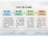 第七單元+歡樂(lè)頌（課件）-2024-2025學(xué)年人音版（2012）音樂(lè)六年級(jí)下冊(cè)