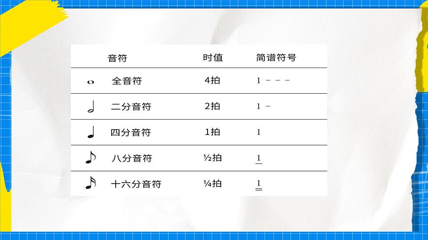 人教版小学一年级音乐上册第二单元第三课《节奏密码-音符》 课件第5页
