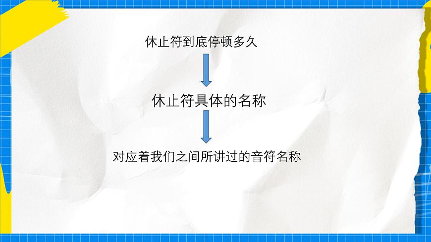 人教版小学一年级音乐上册第二单元第一4课 《节奏密码-休止符》课件第5页