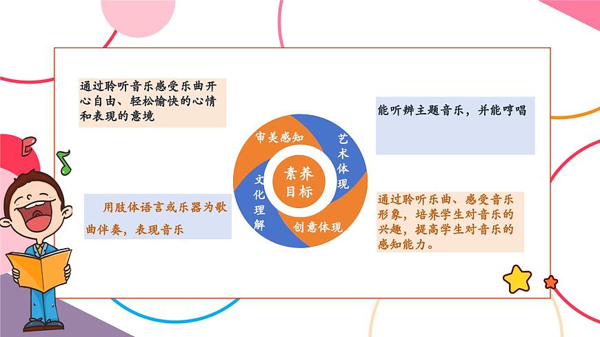 【新版教材】人音版音乐一年级上册-《口哨与小狗》课件第2页