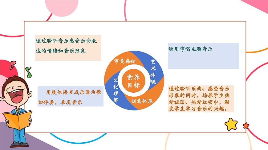 【新版教材】人音版音乐一年级上册-《快乐进行曲》课件第2页