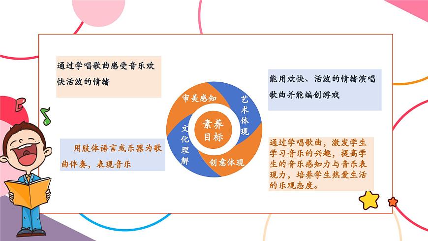 【新版教材】人音版音乐一年级上册-《你我都是好朋友》课件第2页