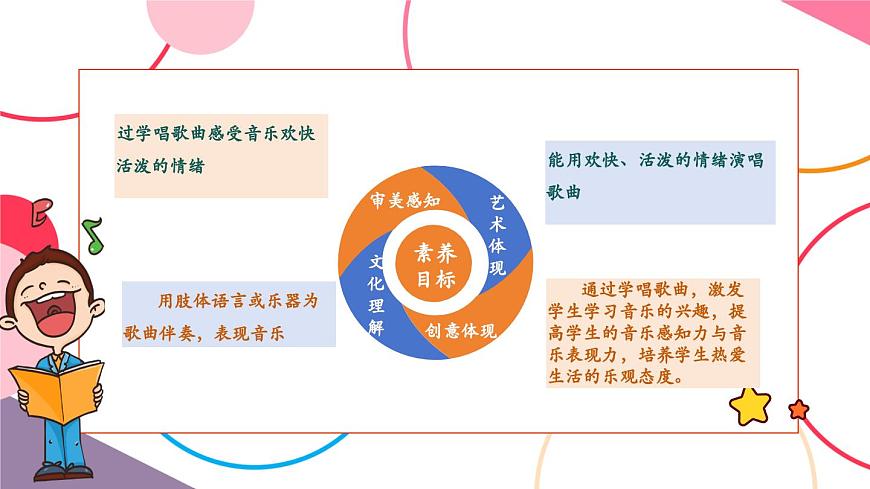 【新版教材】人音版音乐一年级上册-《音乐是我好朋友》课件第2页