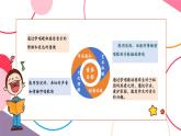 【新教材新課標(biāo)】人音版音樂一年級(jí)上冊(cè)第2單元《法治歌》教案+課件+素材