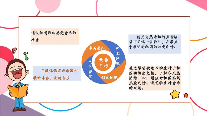 【新版教材】人音版音乐一年级上册-《同唱一首歌》课件第2页