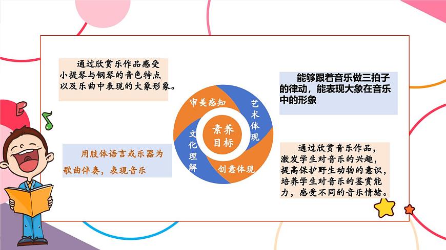 【新版教材】人音版音乐一年级上册-《大象》课件第2页