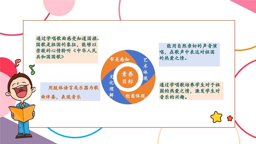 【新版教材】人音版音乐一年级上册-《中华人民共和国》课件第2页