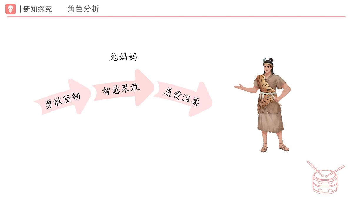 新人教版音乐一下第八单元《小小音乐剧 两只老虎与小兔乖乖（二）》课件第7页