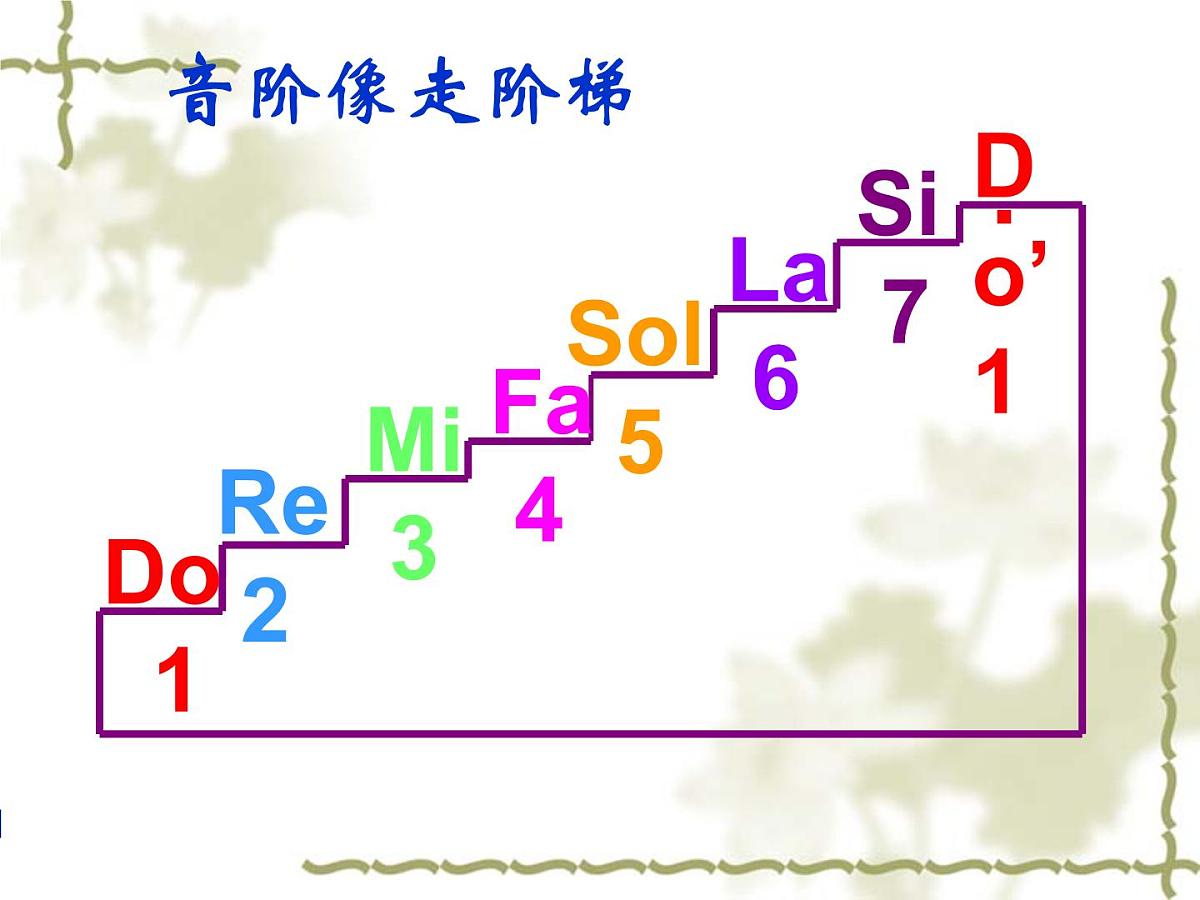 《DOREMI》课件.pptx第3页