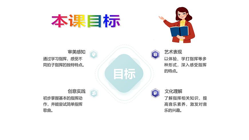 人教版一年级上册音乐第二节 音乐万花筒《指挥家风采》课件第3页