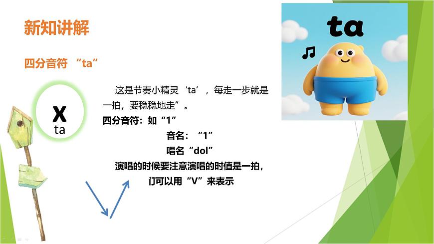 人教版一年级上册音乐第一节 趣味乐理《节奏密码.均拍》课件第5页