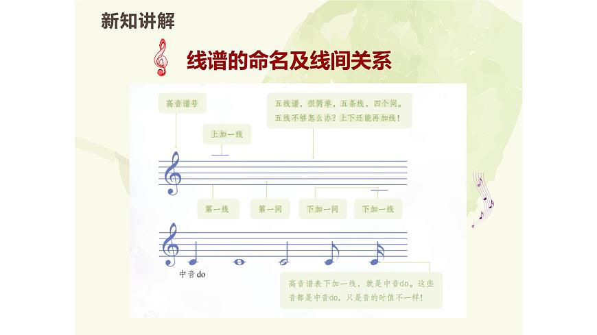 人教版一年级上册音乐第一节 趣味乐理《跟着小九学五线谱》课件第7页